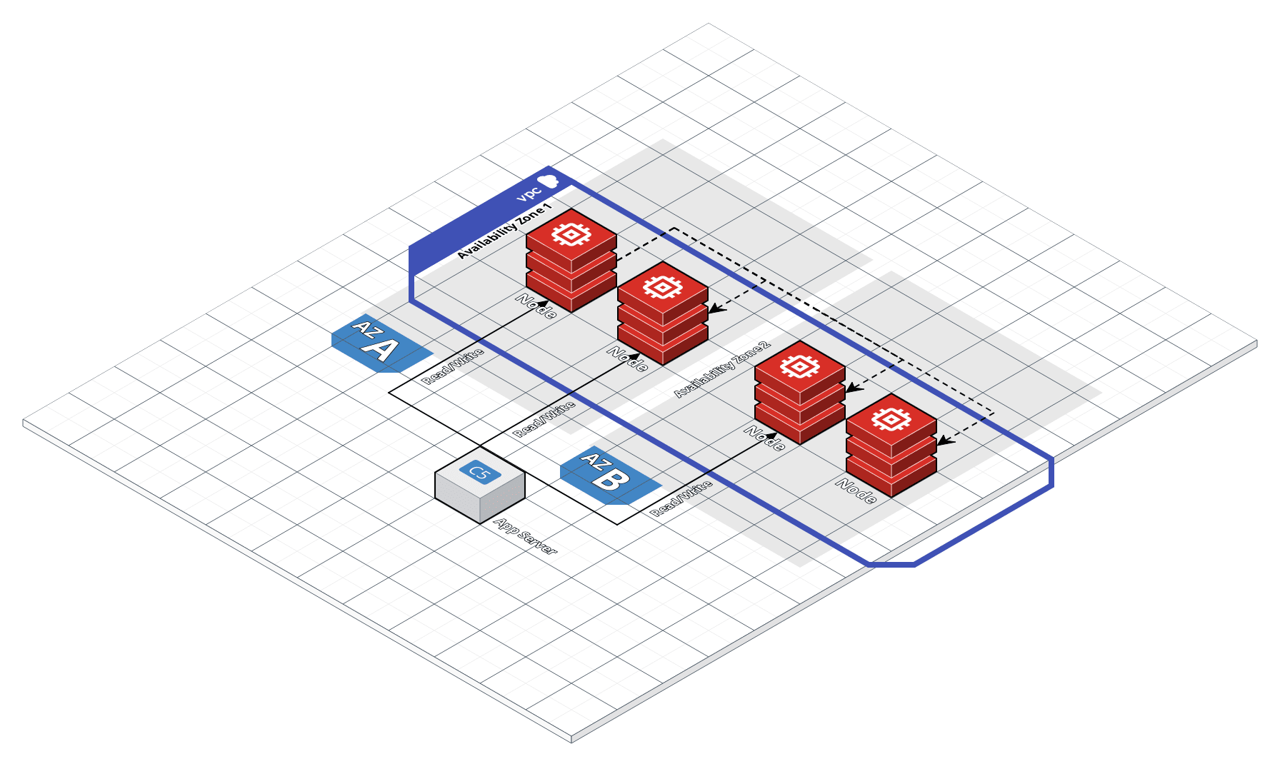 ElastiCache for Memcached architecture