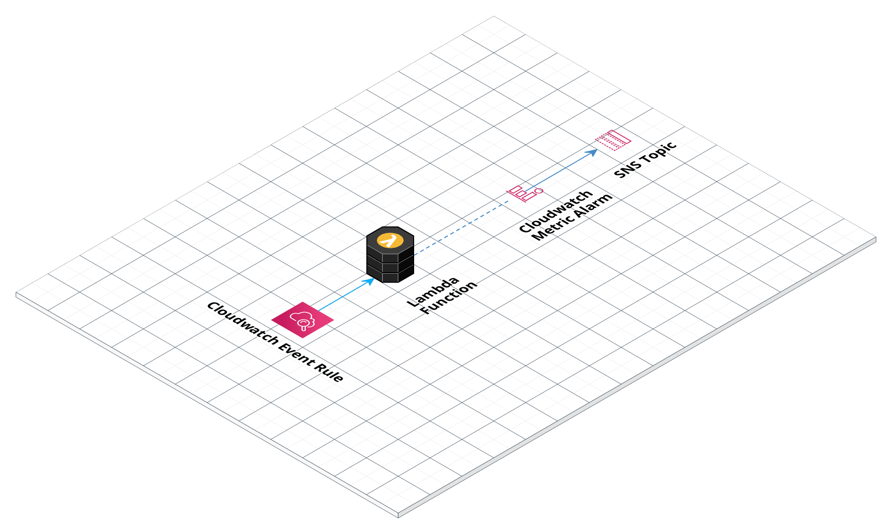 Lambda architecture